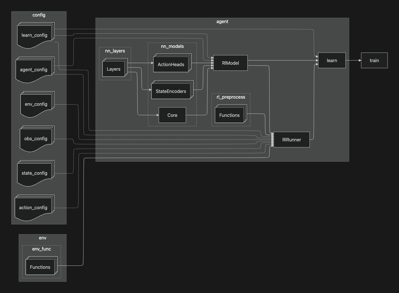 architecture-generalizable-agents