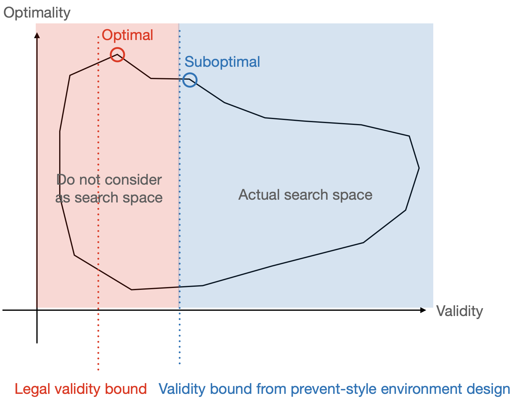 prevent-style-env-building-design-automation
