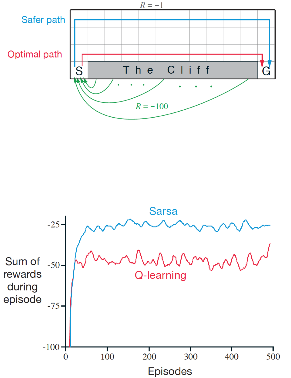 cliff-walking-hvac