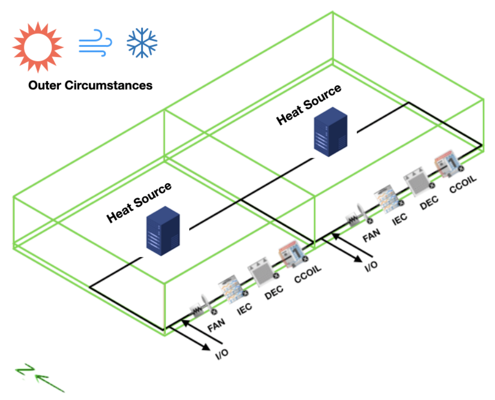 poc-hvac