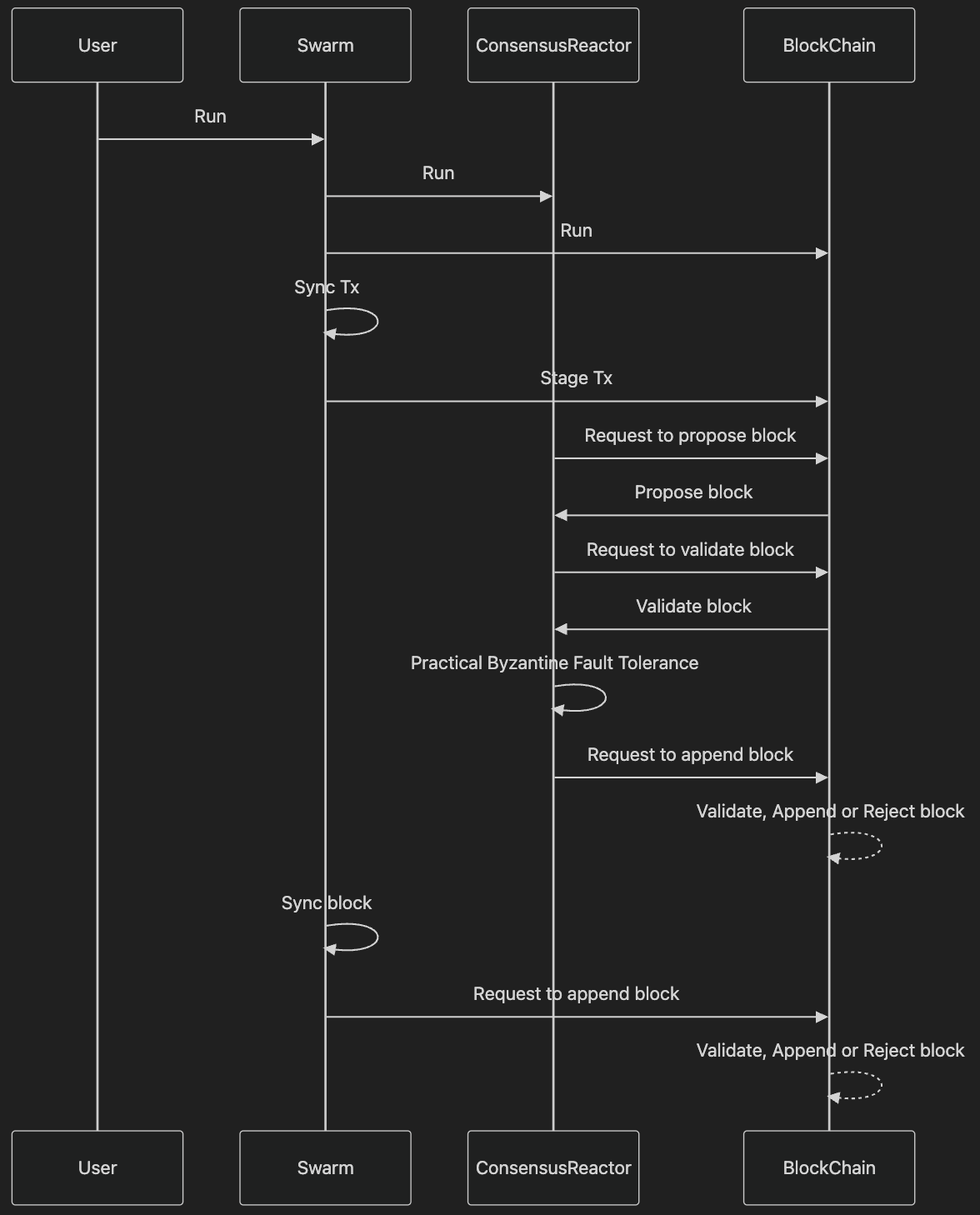 overview_libplanet