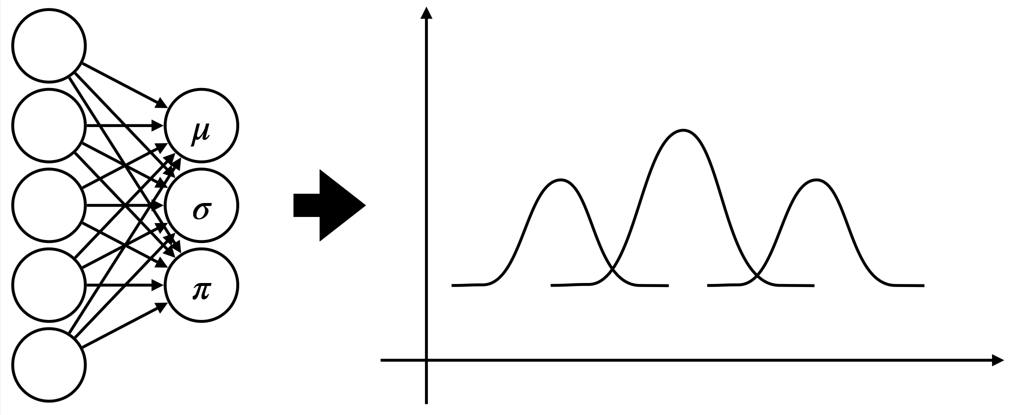 mixture-density-networks